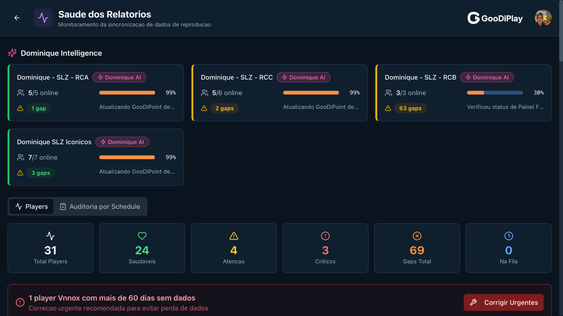 Distribuição de campanhas pela Dominique entre painéis
